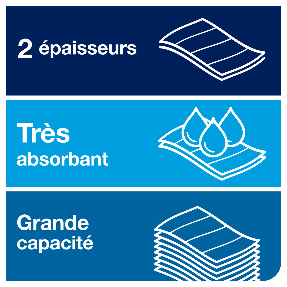 ESSUIE-MAINS PLIÉS EN M TORK® PREMIUM H2 BLANC 34X21.2CM 110 FORMATS 2 PLIS ECOLABEL X21