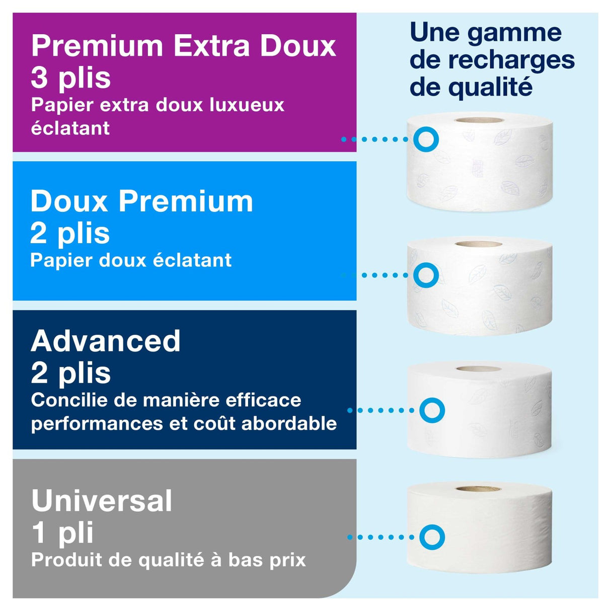 DISTRIBUTEUR DE PAPIER TOILETTE MINI JUMBO TORK® T2 BLANC