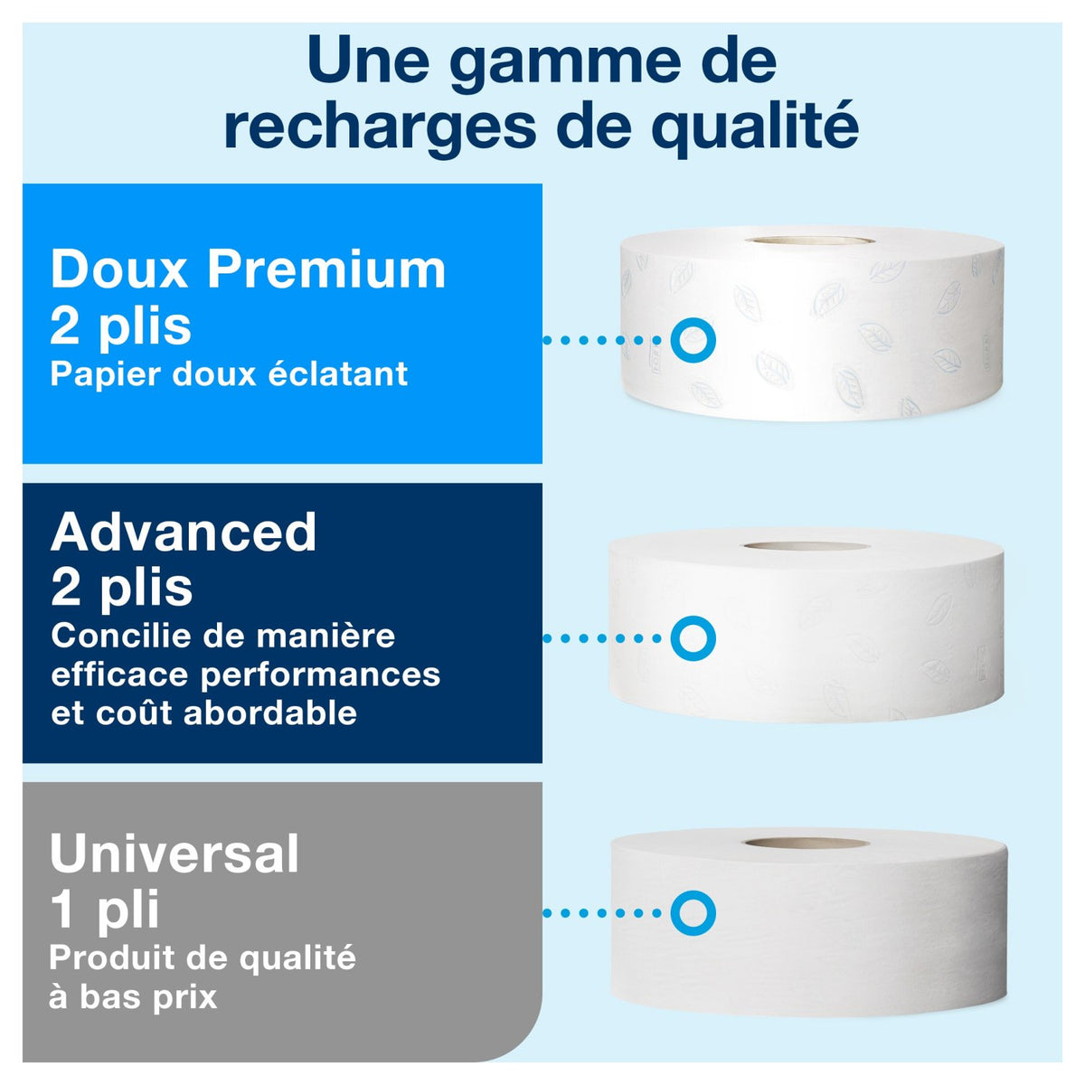 DISTRIBUTEUR DE PAPIER TOILETTE JUMBO TORK® T1 BLANC
